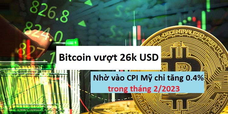 Mỹ công bố kết quả CPI như kỳ vọng khiến giá Bitcoin tăng vượt 26k USD
