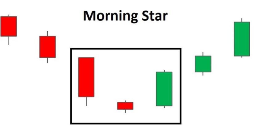 Mô hình nến sao mai (Morning Star): Mô hình nến đảo chiều phổ biến